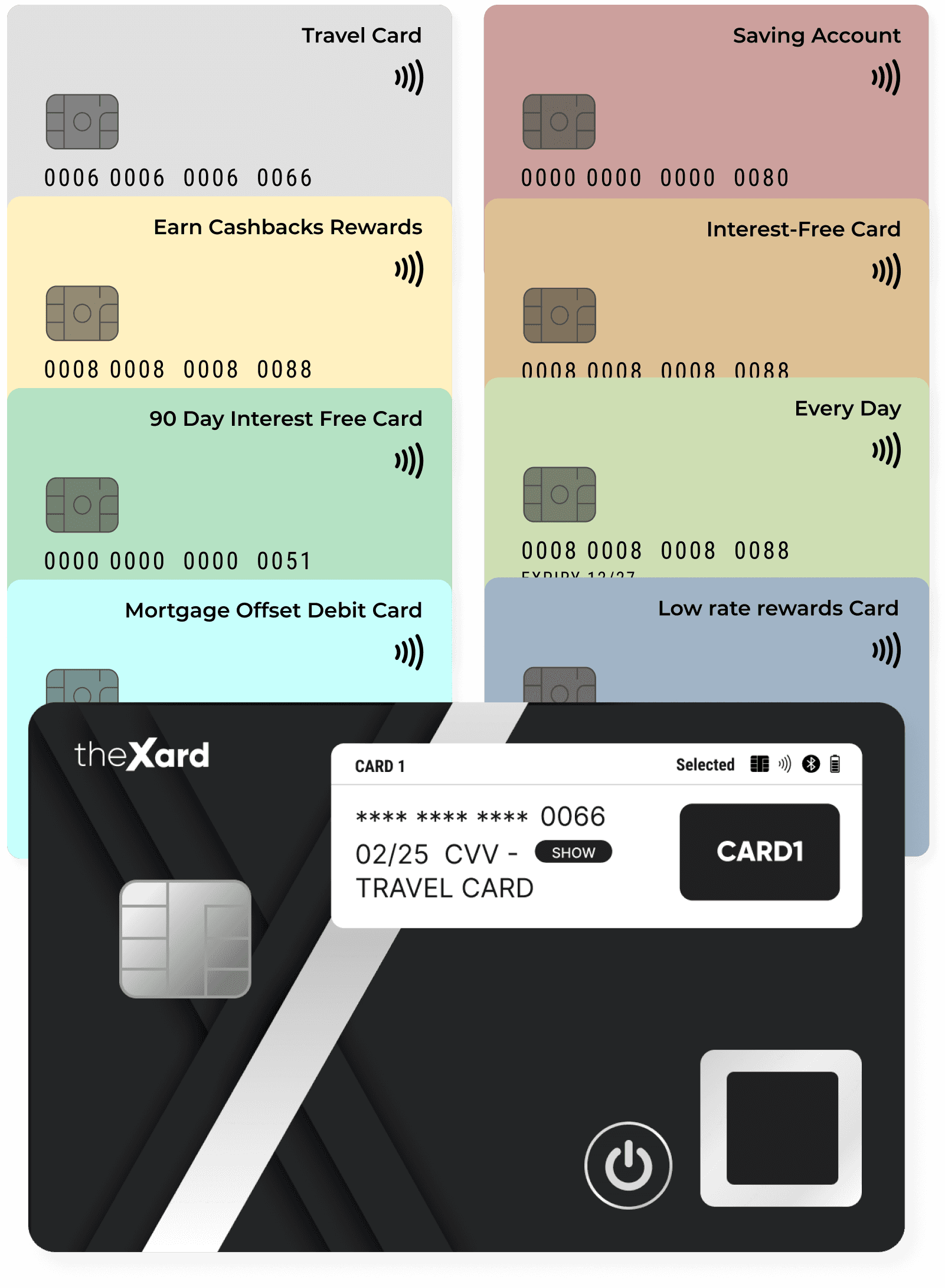 Xard card